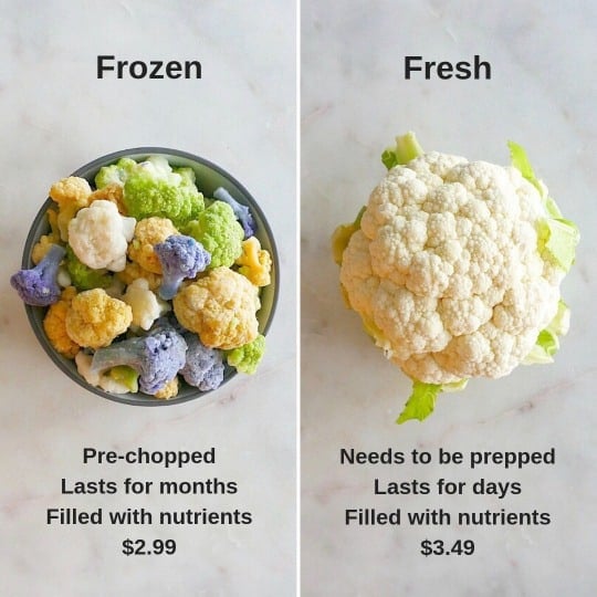 Comparison of frozen and fresh cauliflower with text overlay