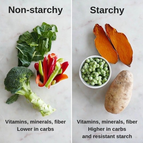 What's the Difference Between Starchy and Non-Starchy Vegetables? - It's a Veg World After All®