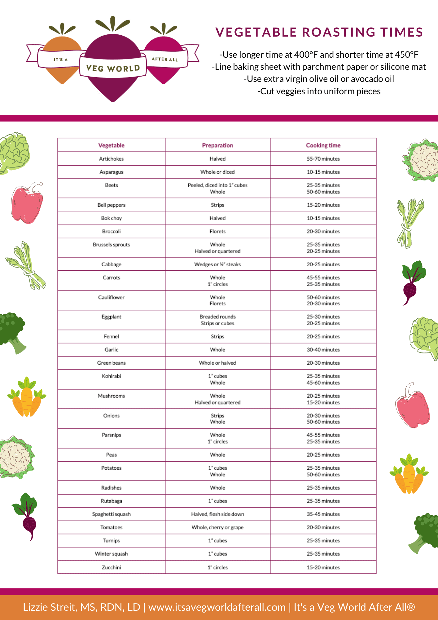 Vegetable Cooking Time Chart